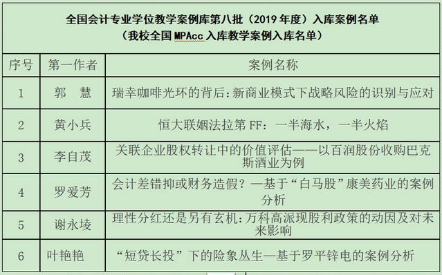 喜报丨我院6篇教学案例入库全国MPAcc教学案例库